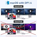 USB C Station d'accueil 3 Moniteurs Ordinateur portable USB C Dock Dual Monitor avec 2 HDMI DisplayPort 4K144Hz,USB A 2.0/3.0,USBC 3.1 10Gbps&30W Output,Ethernet,microSD&SD,Audio&Mic,150W DC Puissance pour Dell/Lenovo/HP