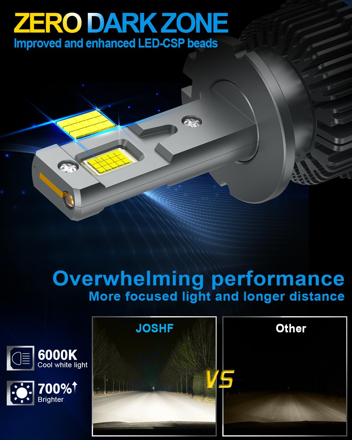 JOSHF Bombilla LED D4S/D4R para Faros de Coche, 120W 30000LM 6000K +700% de Brillo, Kit de Reemplazo de Bombillas Xenon HID 35W D4S - Sin Errores Canbus, DC 12V (2 Bombillas)