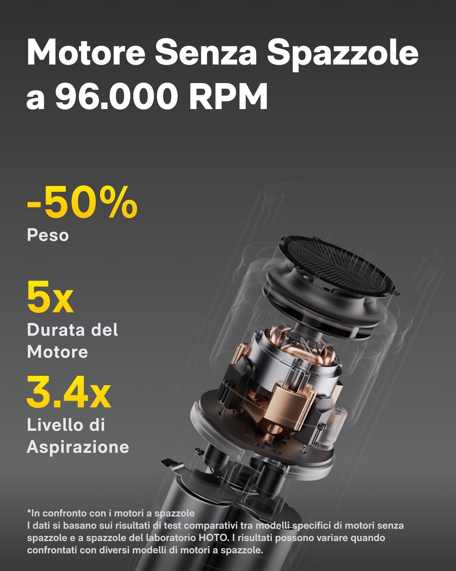 HOTO Aspirapolvere Auto Potente, 20000Pa Aspirabriciole Senza Fili, 4 in 1 Mini Aspirapolvere Portatile con Funzione Soffiatore per Auto, Scrivania, PC, Casa e Ufficio
