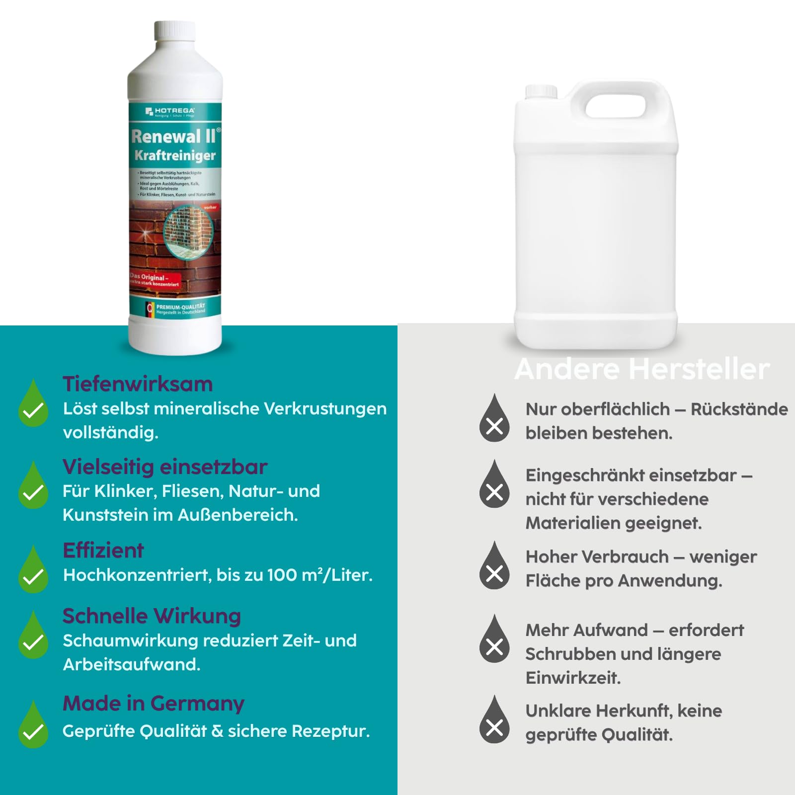 HOTREGA Renewal II Kraftreiniger Konzentrat 2x 1 Liter | Entfernt Kalk, Rost, Zement- und Mörtelreste von Fliesen, Natur- & Kunststein
