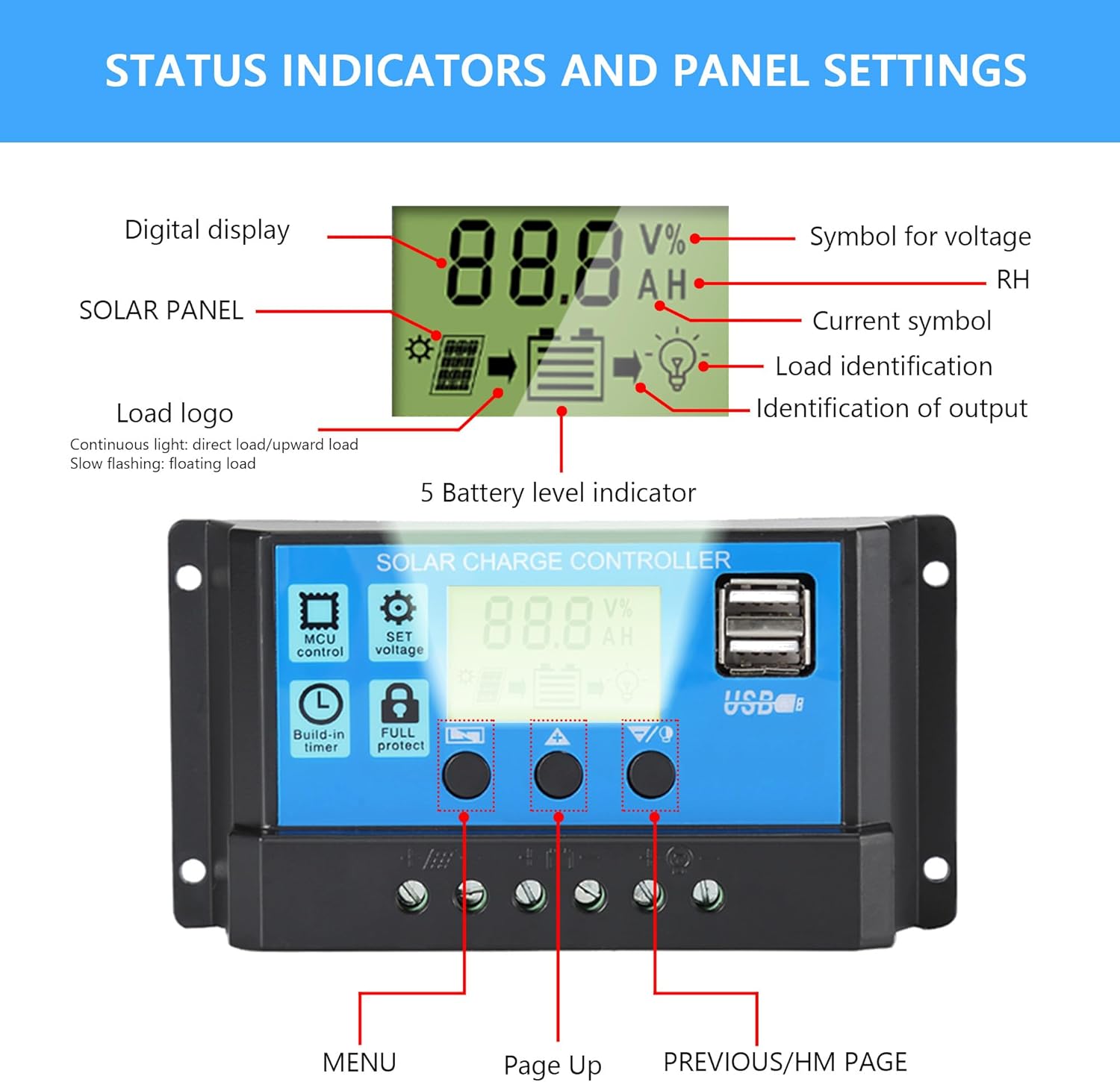 LCD display status indicators and panel settings