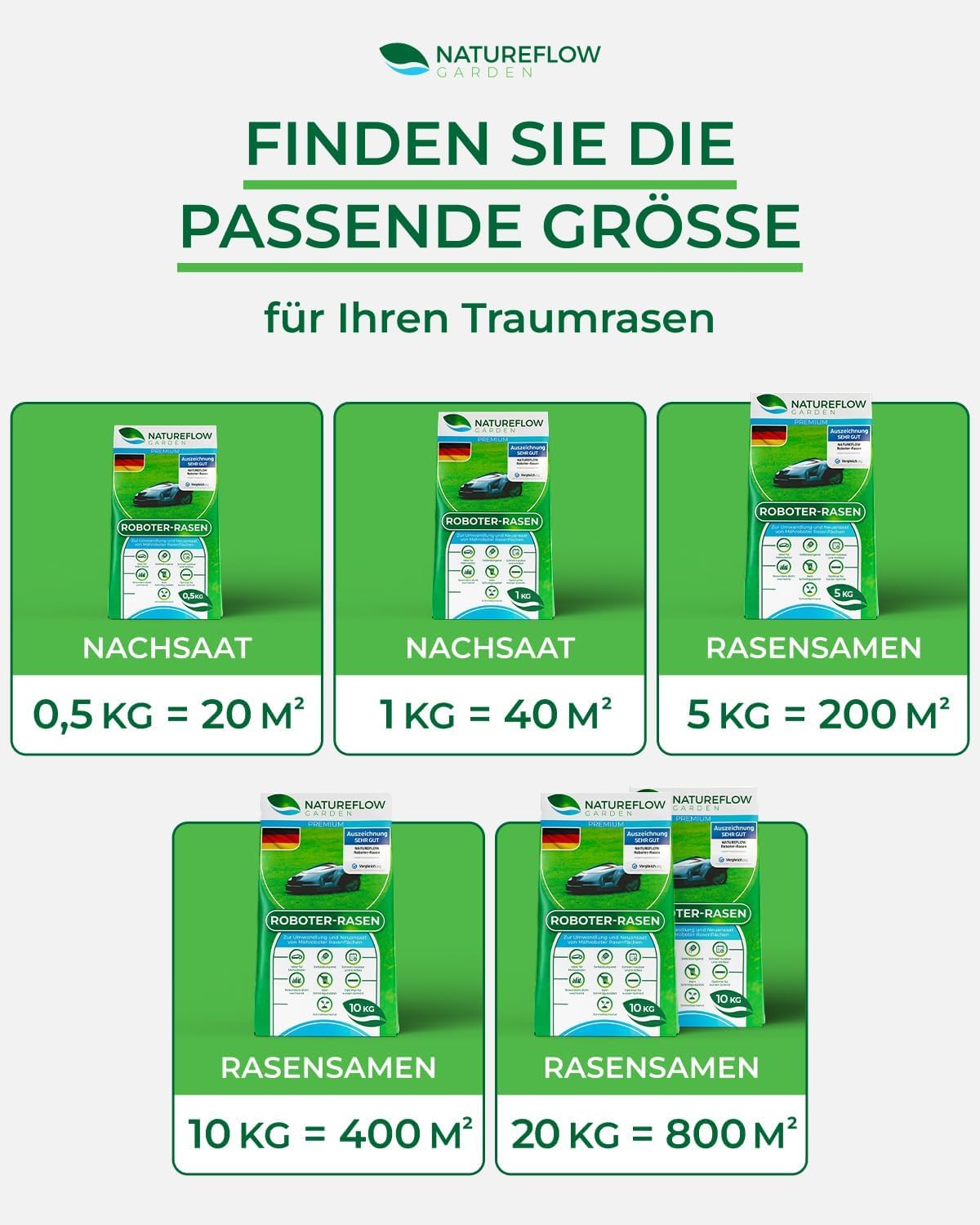 Nasiona trawy premium do robota koszącego, 2 x 10 kg, test, bardzo dobra, wyprodukowano w Niemczech, szybko kiełkujące i witalne, samonawożące, do łatwego w pielęgnacji ogrodu