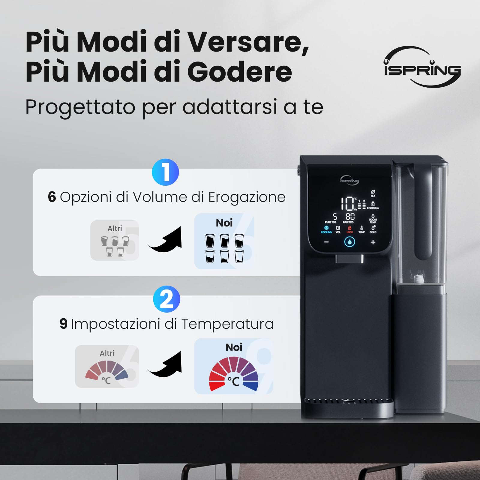 iSpring RCD100HCG Osmosi Inversa Caldo & Freddo da Banco, Dispenser RO Alcalino, 9 Temperature & 6 Volumi di Erogazione, Monitor TDS & Durata Filtri, Plug and Play