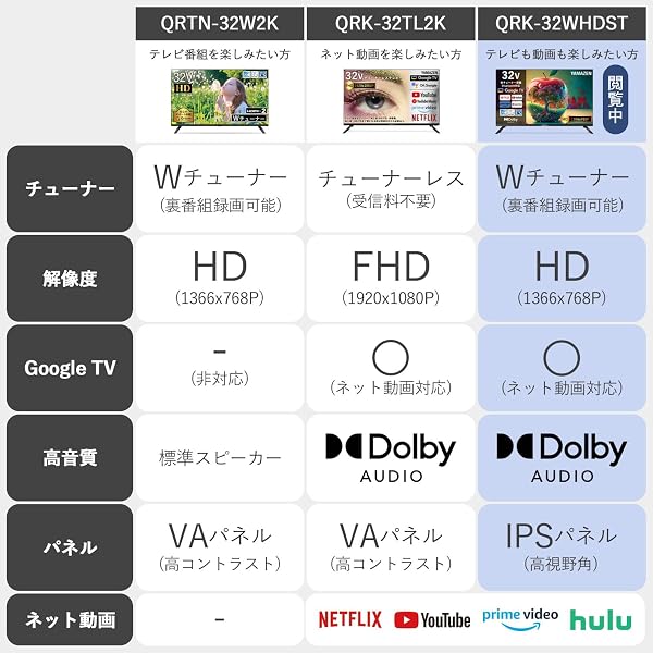 山善 テレビ Wチューナー 液晶 32インチ ハイビジョン QRK-32WHDST ネット動画対応 スマート/ネット動画対応 - 1