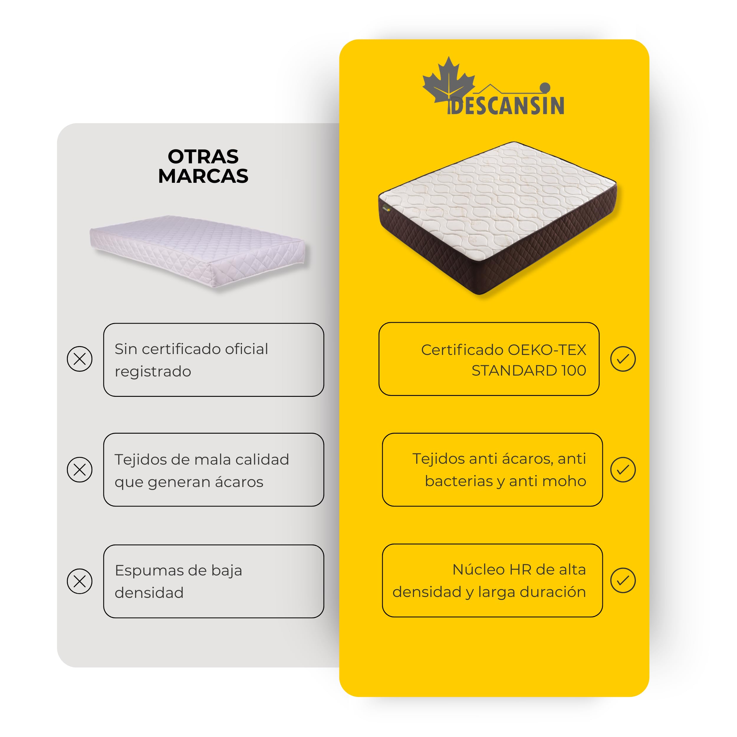 DESCANSIN - Colchón Firmeza Muy Alta para Dolores de Espalda | Colchón Viscoelástico Transpirable | Colchón Matrimonio o Cama Individual | Colchón Antiácaros, Anti Alérgico y Anti Bacterias (90x190)
