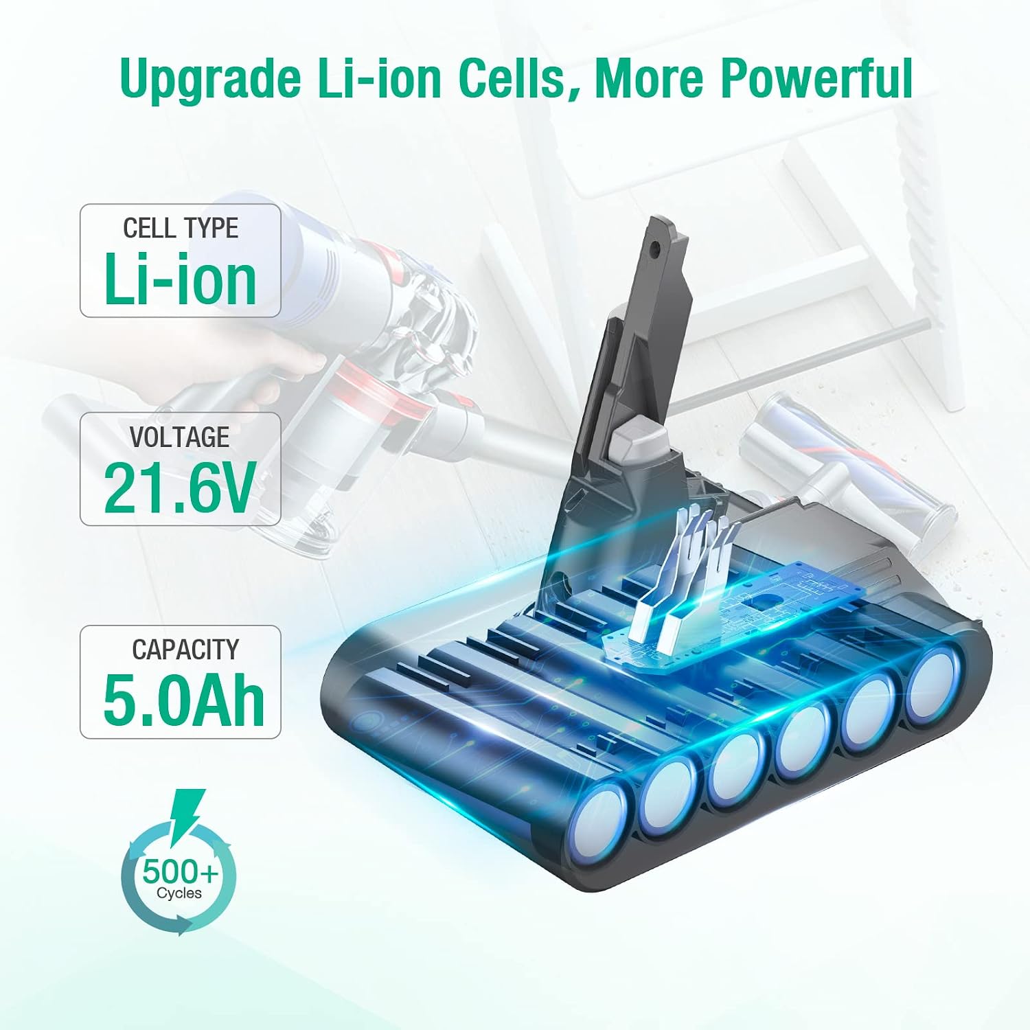 FirstPower 5.0Ah V7 Replacement Battery - Compatible with V7 Handheld Vacuum Cleaners SV11 V7 Motorhead V7 Animal V7 Trigger V7 Car+Boat V7 Absolute - with 2 Filters & 1 Brush