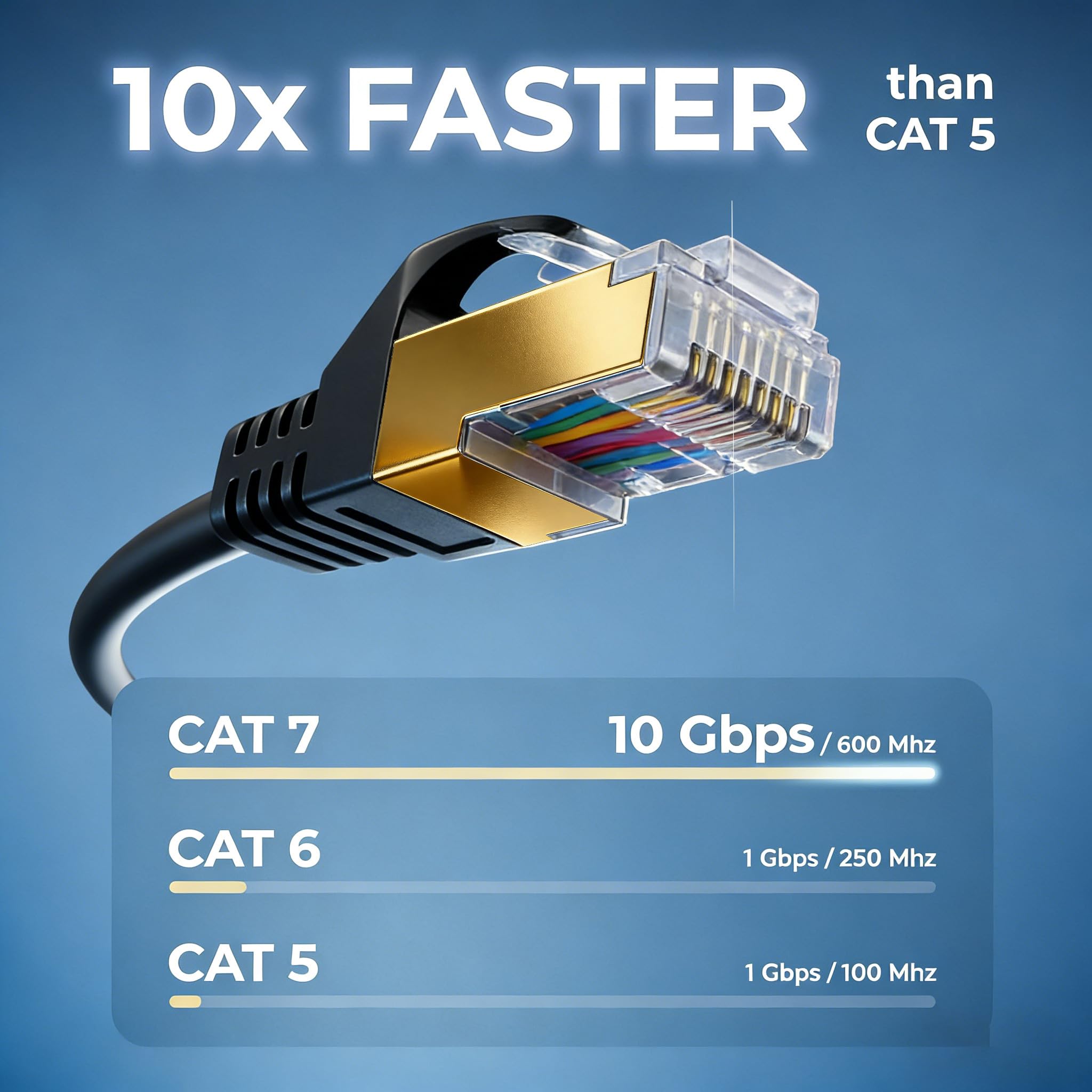 Elfcam® - 55m Cable de Red Ethernet Cat 7, STP 100% Cobre 28AWG, 6mm Diámetro Cable Ethernet Network LAN 10000Mbit/s con Conector RJ45, Cable Redondo, Color Negro, 55m