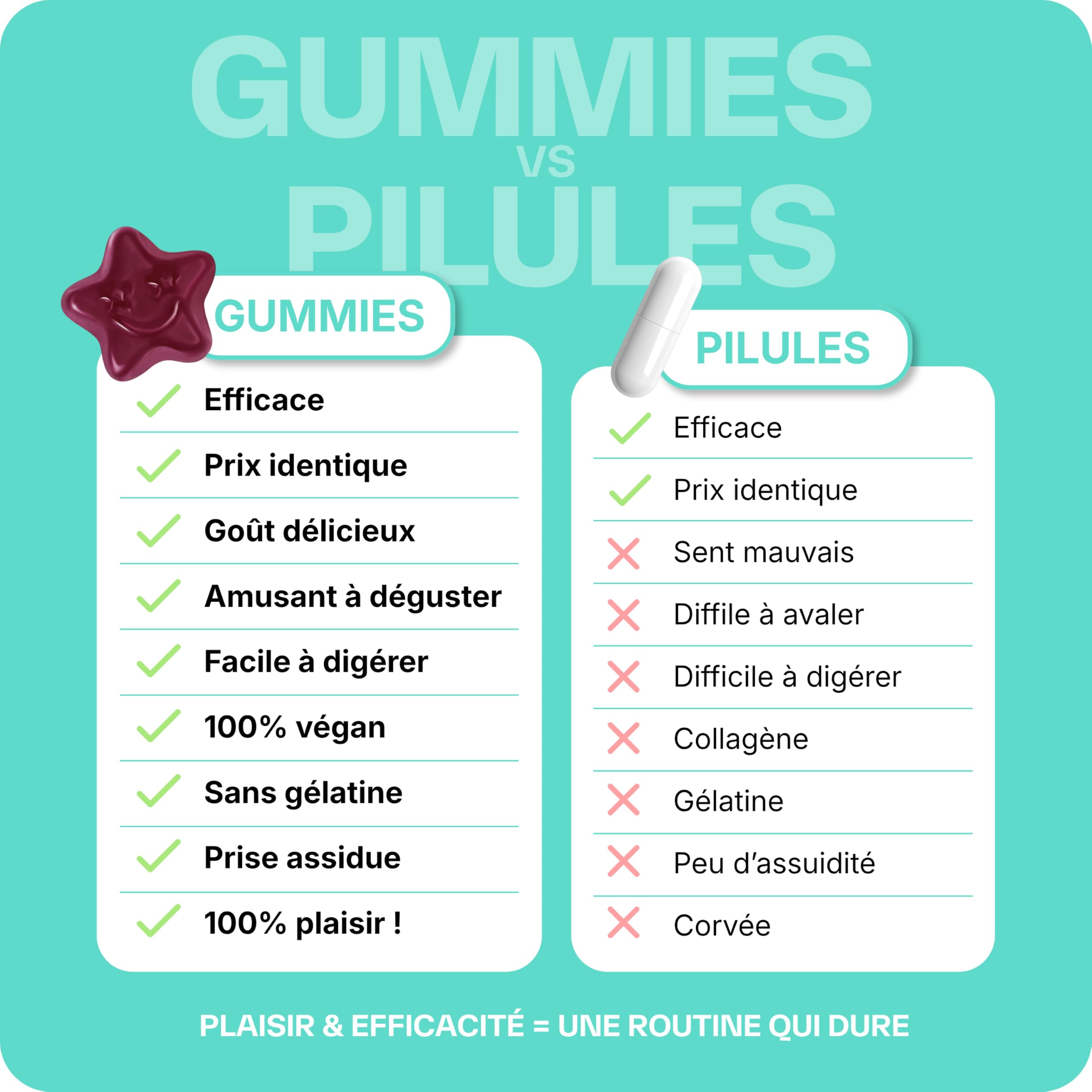 Lashilé Beauty - Gummies Peau - Peau Nette & Anti-Imperfections - Régule le Sébum & Purifie - Good Clean Vitamines - Complément Alimentaire Anti-Acné -Bardane Ortie Zinc - Cure 1 Mois 60 Gummies