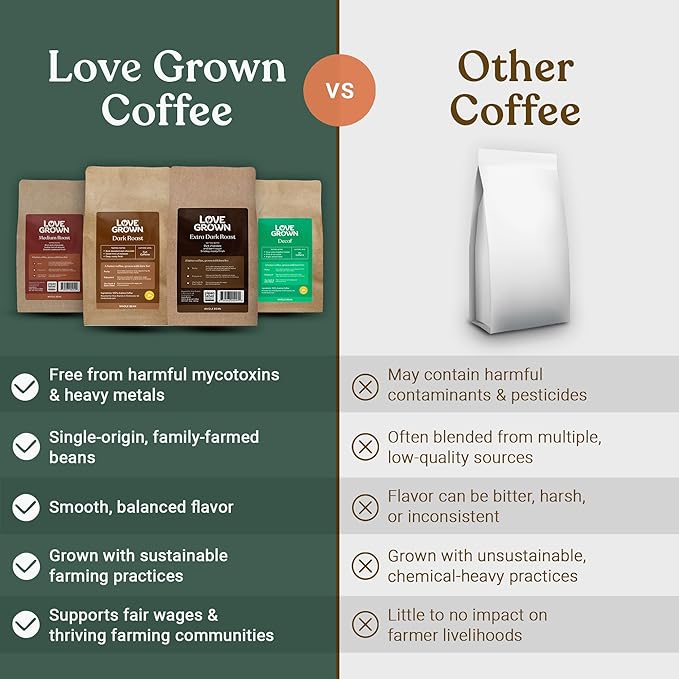 Café en Grano Love Grown 100% Arábica Honduras Tostado Extra Oscuro 340g miniatura 6