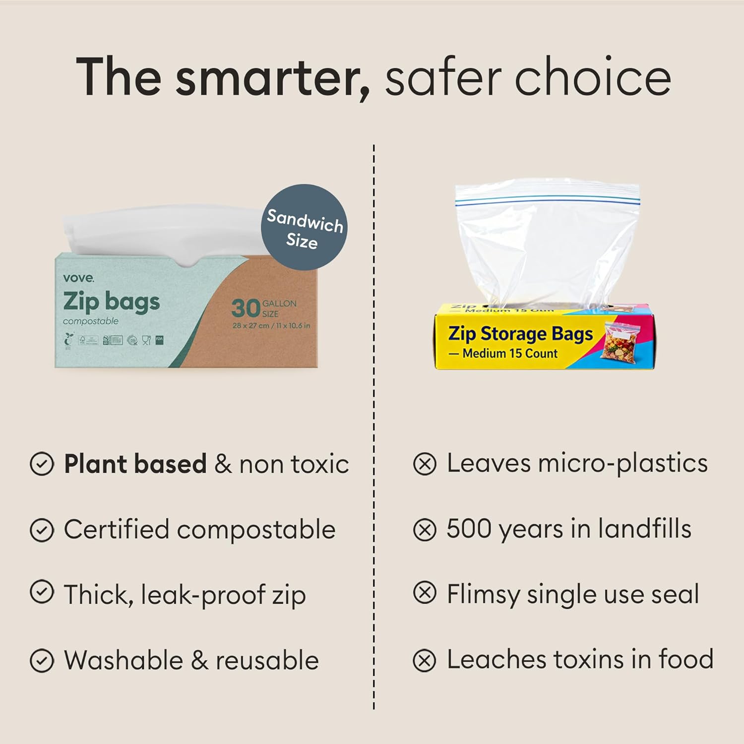 Vove Compostable Sandwich Bags 30 Ct – PFAS-Free, BPI Certified, Freezer Safe with Airtight Seal for Lunches & Meal Prep, Plant-Based