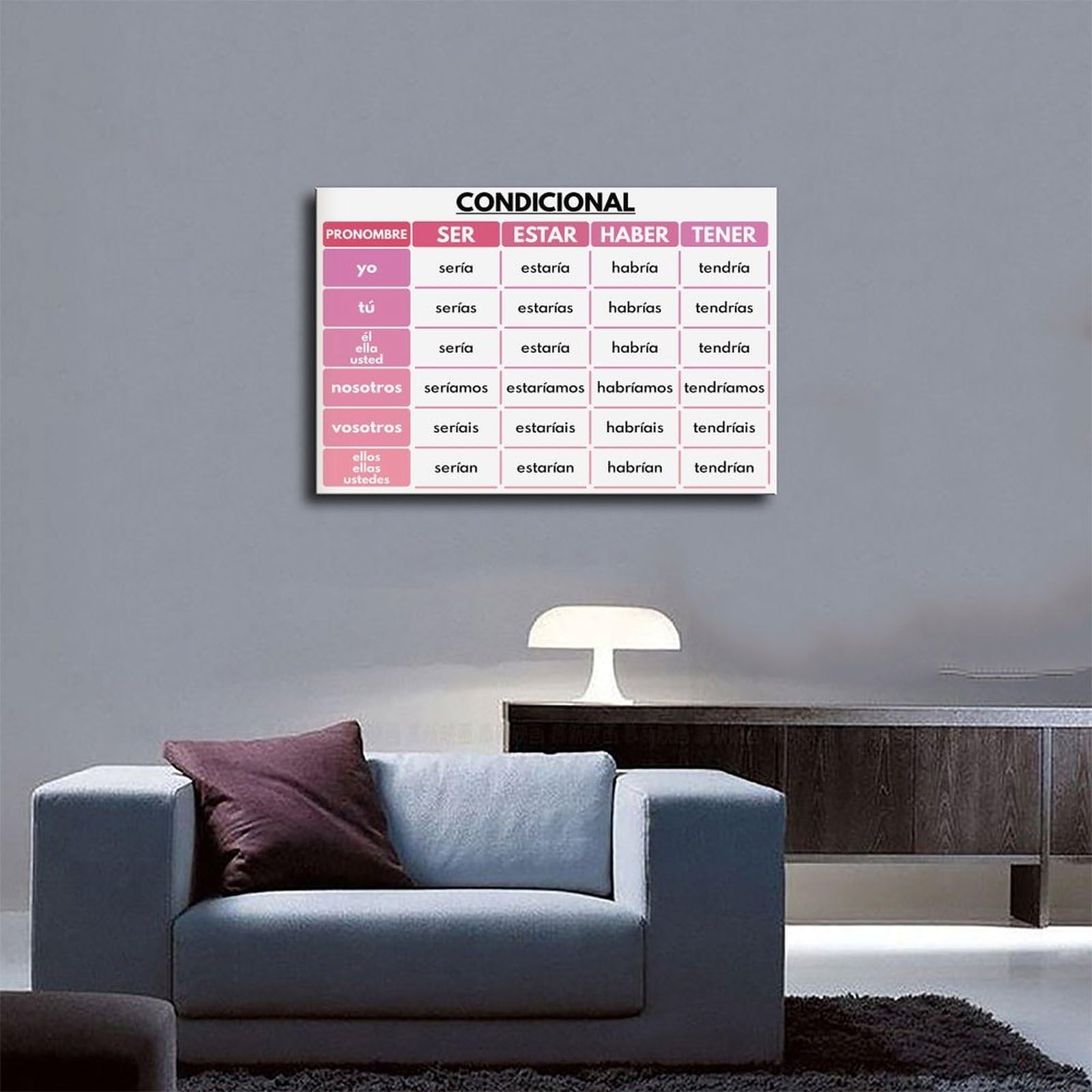 Set di 5 poster su tela, motivo: lingua spagnola, Ser, Estar, Haber, Tener, tema dei verbi spagnoli, grammaticale, decorazione da parete per camera da letto, ufficio, cucina, regali, 50 x 75 cm
