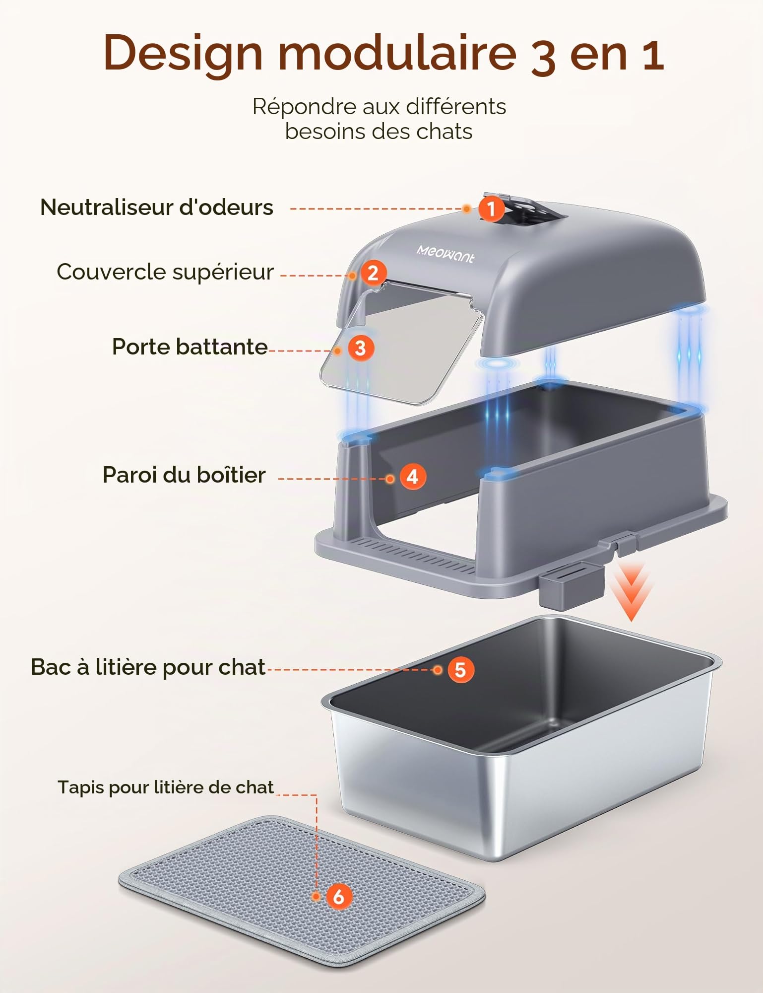 MeoWant Bac à Litière Chat XXL Acier Inoxydable 60x40x45cm, Toilette Fermée Amovible Anti-Fuite Anti-Dérapant, Grand Espace Multi-Chats, Accessoires Inclus Pelle Tapis Sac Charbon Actif Couleur Gris