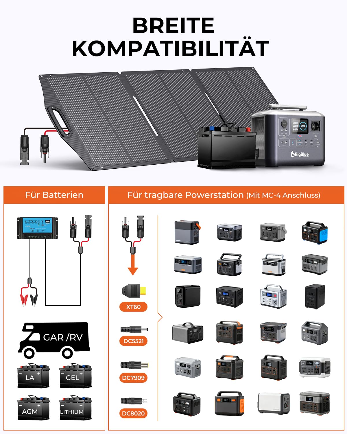 BigBlue 150W przenośny panel słoneczny ETFE, składane moduły słoneczne N-Type 20,8V/9,23A ze stojakiem, IP68 wodoodporny, przenośna ładowarka słoneczna z 5 typami połączeń do stacji ładowania