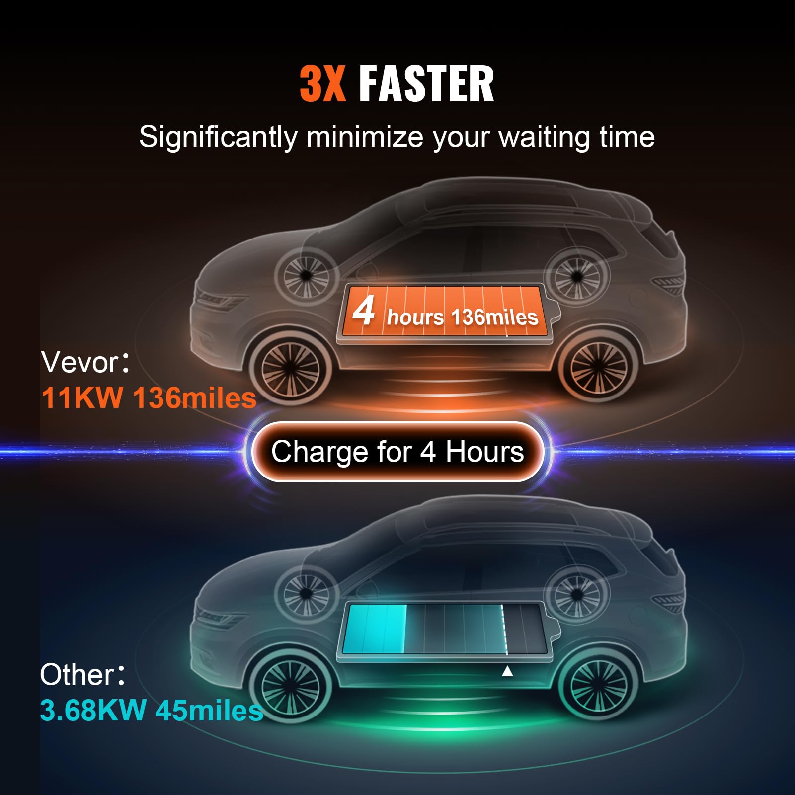 VEVOR Przenośna ładowarka EV typ 2 IEC6219 ładowarka samochodowa 16 A 3,68 kW jednofazowy 11 kW trójfazowy kabel ładujący 7,5 m wtyczka CEE 16 LCD IP66 z torbą do przechowywania haczyk na kabel