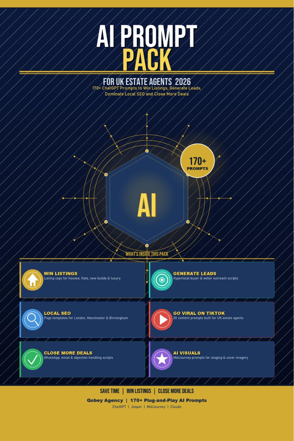 AI Prompt Pack for UK Estate Agents 2026: 170+ ChatGPT & MidJourney Prompts to Win Listings, Generate Leads, Dominate Local SEO & Go Viral on TikTok
