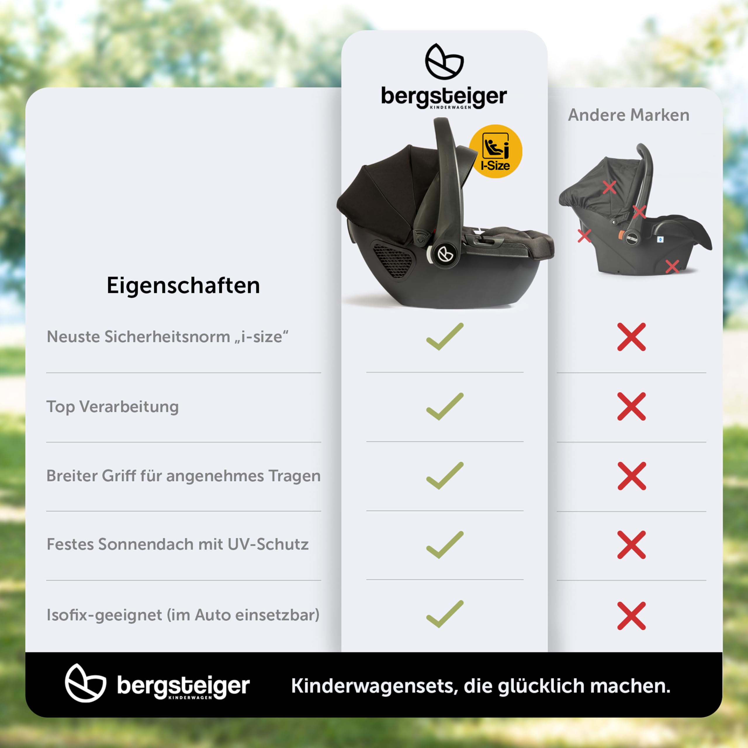 Bergsteiger Nizza Kombikinderwagen 3-in-1 Isofix Station Babyschale | Komplettset mit Aluminiumgestell Schwenkrädern verstellbarem Griff Babywanne Buggysitz Wickeltasche und Regenschutz