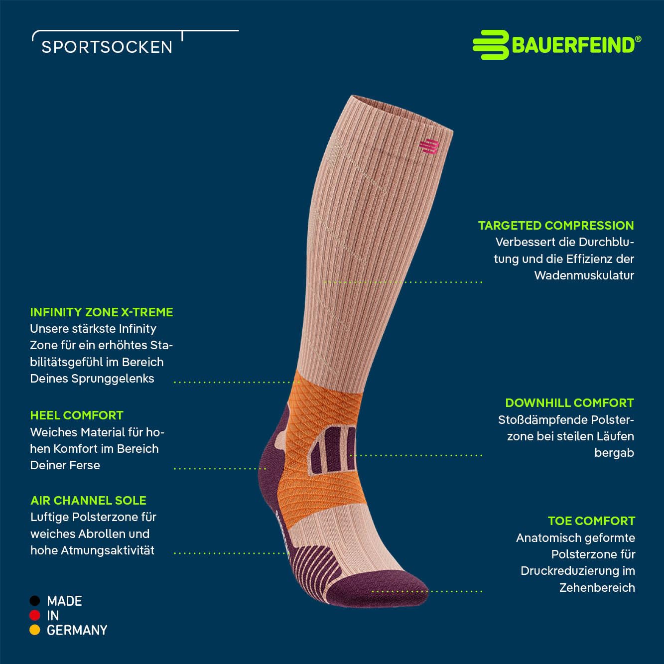 BAUERFEIND Trailrunning-Socken „Trail Run Compression Socks“, Herren Sportsocken mit Kompression, Stabilität im Sprunggelenk, 1 Paar