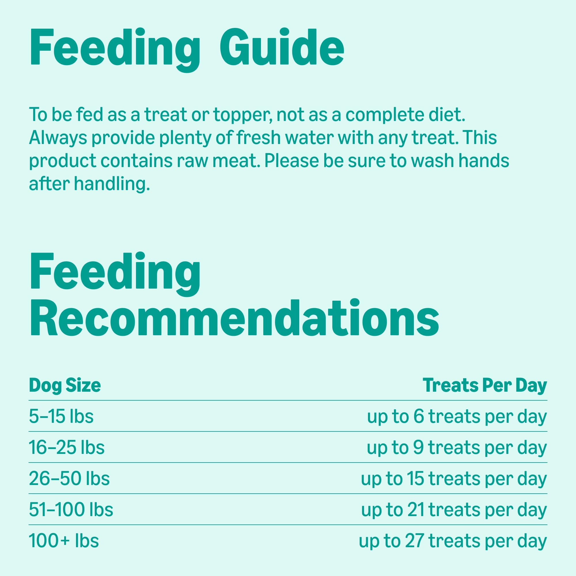 Amazon Brand - Wag Freeze-Dried Raw Single Ingredient Dog Treats, Lamb Liver, High Protein, Healthy Training Treats or Meal Topper for all Dogs, Grain-Free, 3.3oz - image 6