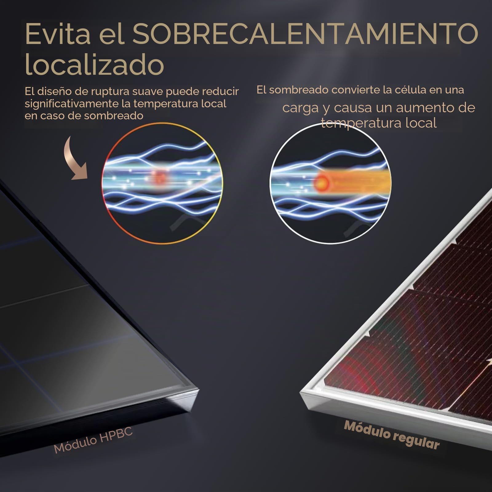 enjoy solar® Panel solar monocristalino 100W 12V con tecnología HPBC – Alta eficiencia 25%, células solares de 182mm, Full Black, ideal para autocaravana, balcones, caseta de jardín y barco