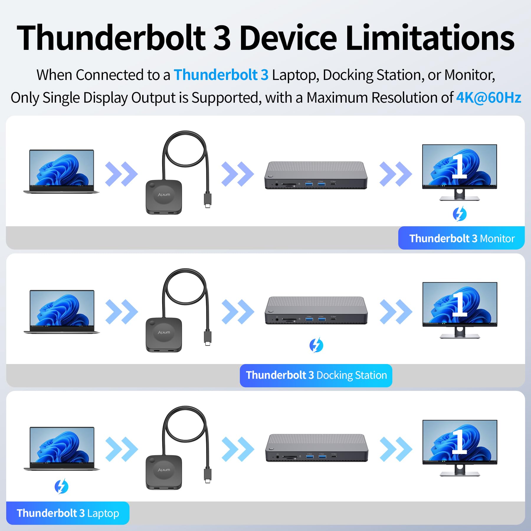 Alxum Commutateur USB C 20 Gbps pour 2 PC, avec PD 3.1 140W, jusqu'à 8K@30Hz sous Windows et 4K@60Hz sous macOS, Partage d’Un Moniteur ou d’Une Station d’Accueil Thunderbolt 4, Bureau et Gaming