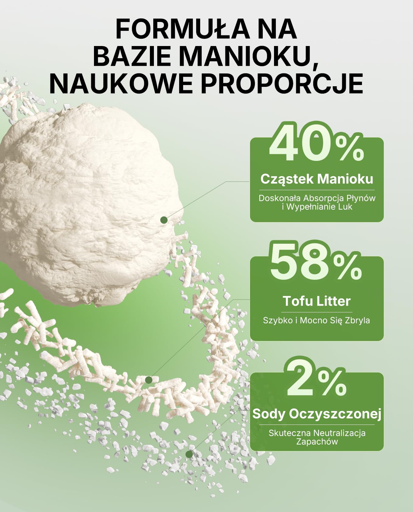 PETKIT Nowy Żwirek dla Kota Tofu, 9.6 kg, Zbrylający Się Żwirek dla Kota, Żwirek dla Kota z Tapioki, 100% Naturalny, Superchłonny, Kontrola Zapachu, Bezpyłowy, do Spłukiwania, 2,4 kg, 4 Worki