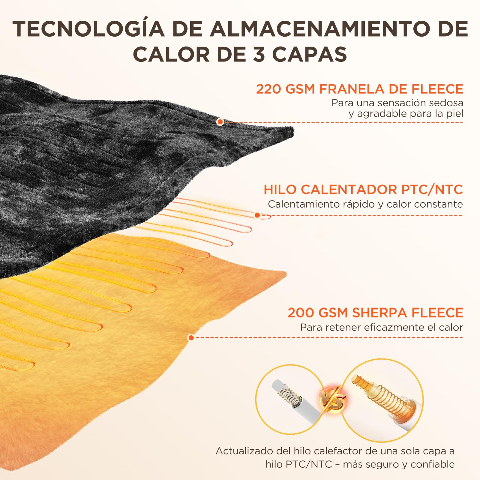 VIWAVE Manta Eléctrica 180x130cm,Esterilla Electrica with 6 Ajustes de Calor & Apagado Automático Programado,Manta Térmica Franela y Sherpa,Lavable, para Sofá Cama Oficina