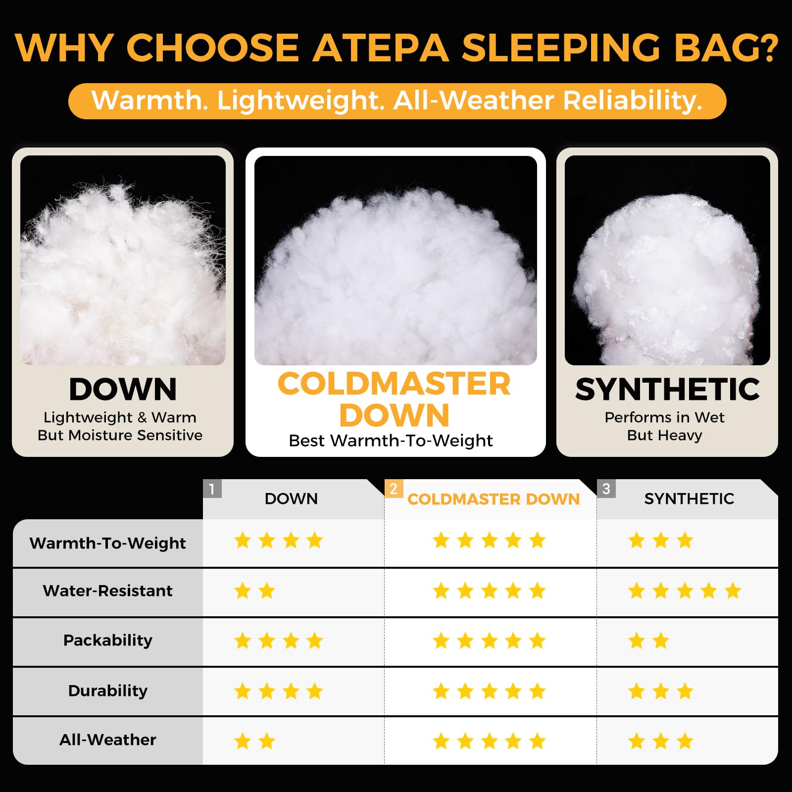 ATEPA Saco de Dormir de plumón para mochilero, Ultraligero, 650 FP, -6.7 °C/-1.1 °C 4 Estaciones, Saco de Dormir de 2 Piezas, Material reciclable con Saco de compresión, como Manta, Color Gris