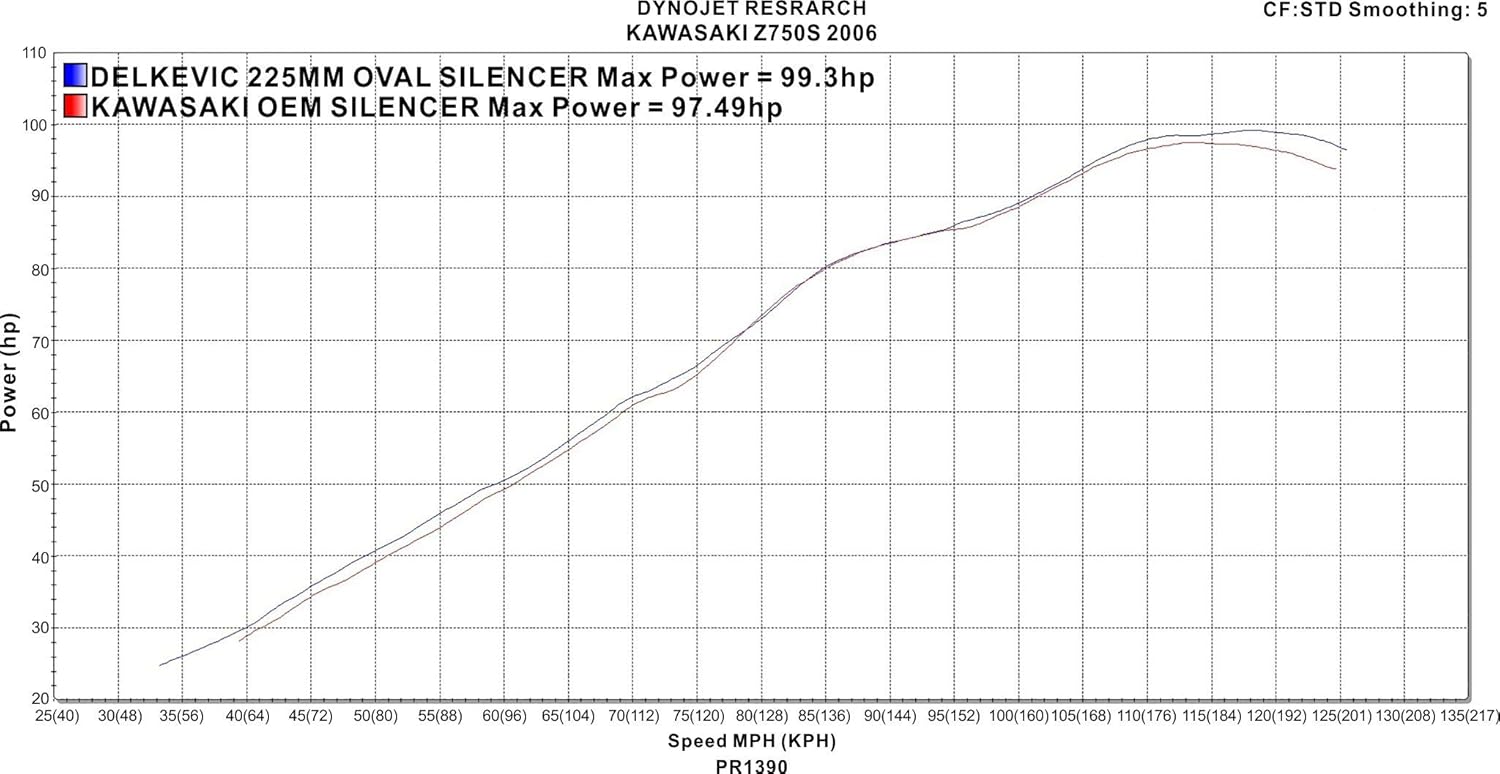 スリップオンステンレスオーバルマフラー★KAWASAKI Z750用 2004-2006 【ヒートシールドデフレクターエアデフレクターバイクサイドガード】 225mm KIT253