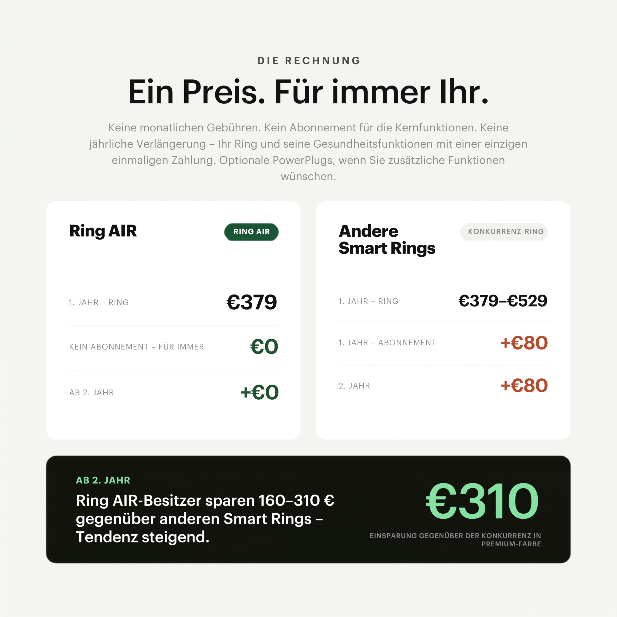 ULTRAHUMAN Ring AIR – Smart Ring für Damen und Herren | Schlaf, Fitness, HRV -Tracking, Stressanalyse & Zyklusüberwachung | Kein ABO | Bis zu 6 Tage Akkulaufzeit | (Größe 12)
