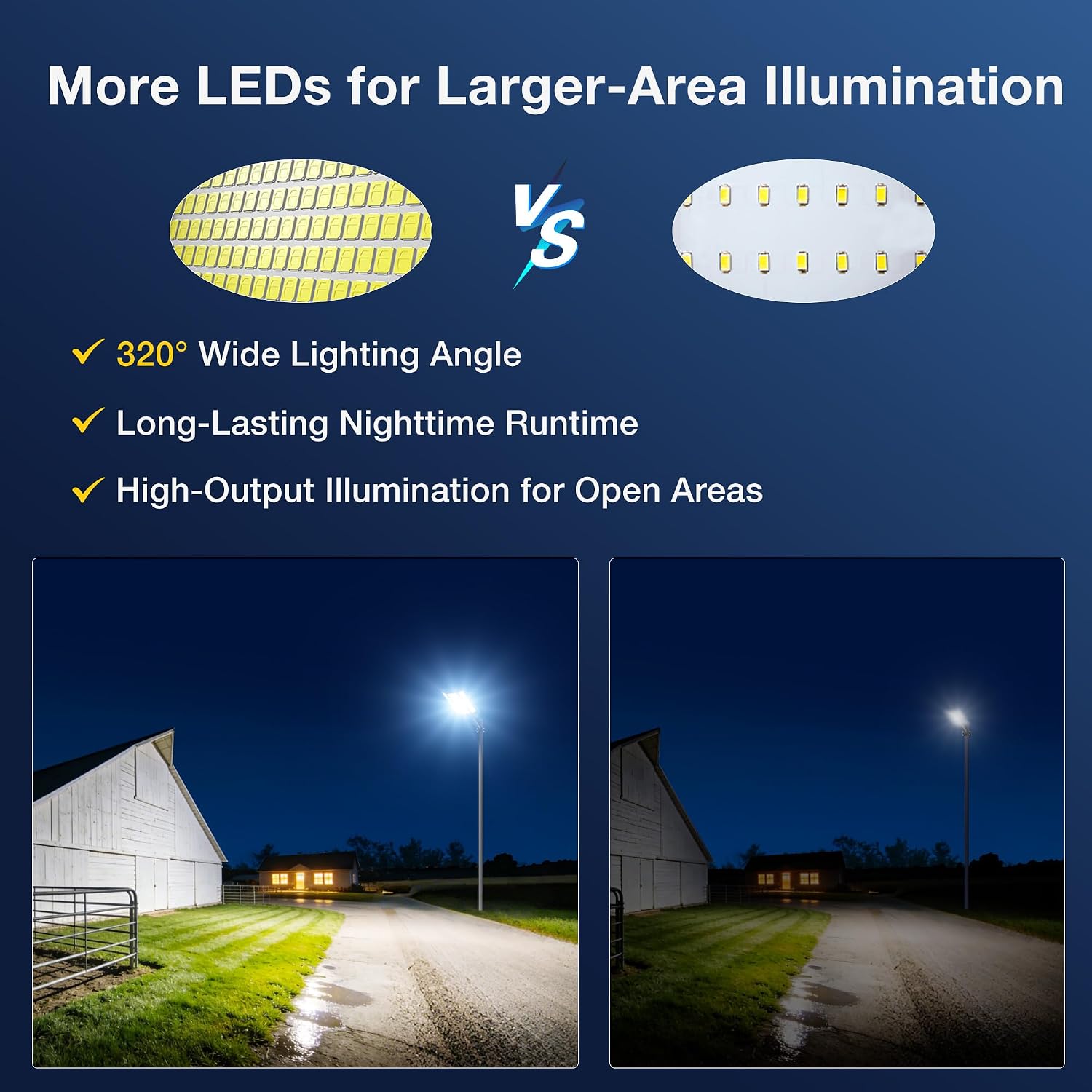 15000W Solar Street Light, 2 Pack Super Bright Solar Street Lights Outdoor Waterproof, 320° Flood Lights Outdoor with Dusk to Dawn Motion Sensor Remote, 62000mAh IP67 for Parking Lot Yard Garage Farm