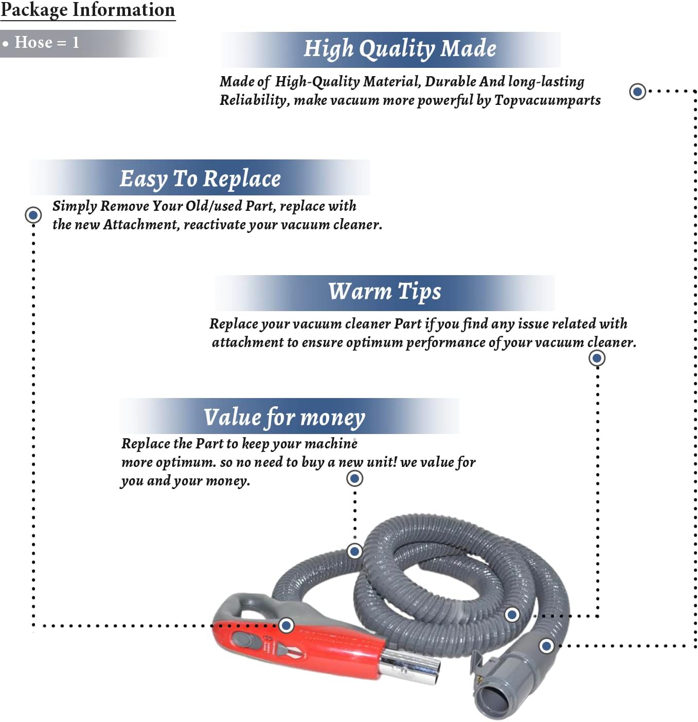 Diagram showing easy replacement steps and benefits of the hose