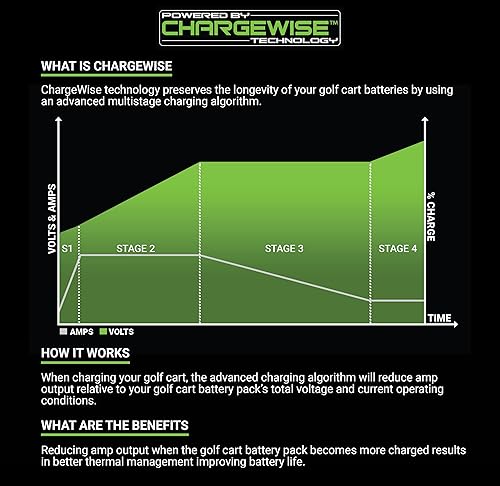 Miniatura 6 de MODZ MAX 48 - Cargador rápido de alta frecuencia para carrito de golf, pata de gallo con seis 8 voltios