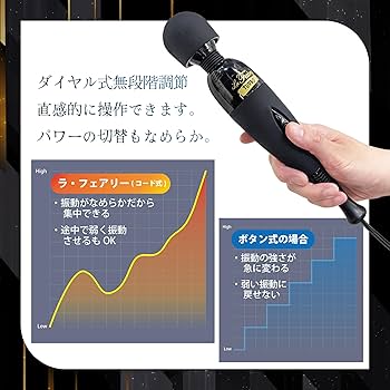 Amazon | ラ フェアリー ターボ 電動 振動 ハイパワー