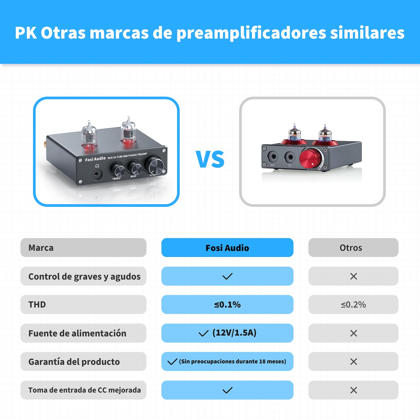 Fosi Audio Box X4 Phono Preamp Amplificador de Auriculares/Preamplificador Hi-Fi Pre Amp con 5725W Tubos de vacío para MM Tocadiscos Fonógrafo Tocadiscos con Control de Volumen Bass Treble