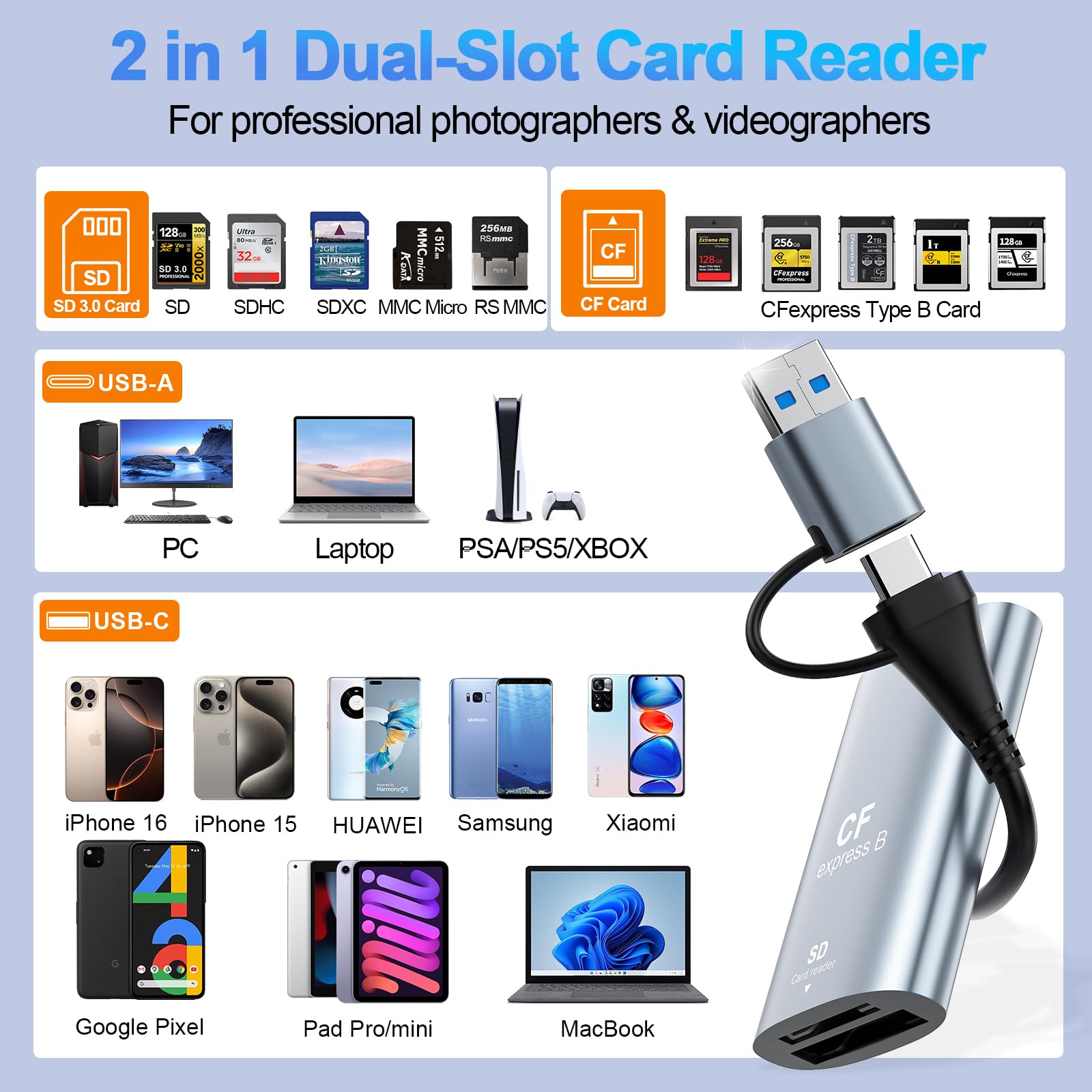 Lector de Tarjetas CFexpress Tipo B & SD con USB 3.2 (Gen 2) 10Gbps, USB-C & USB-A 2-en-1 Adaptador CFexpress Tipo B & SD/Micro SD CFexpress Card Reader Compatible con Windows/Mac/Linux/Android