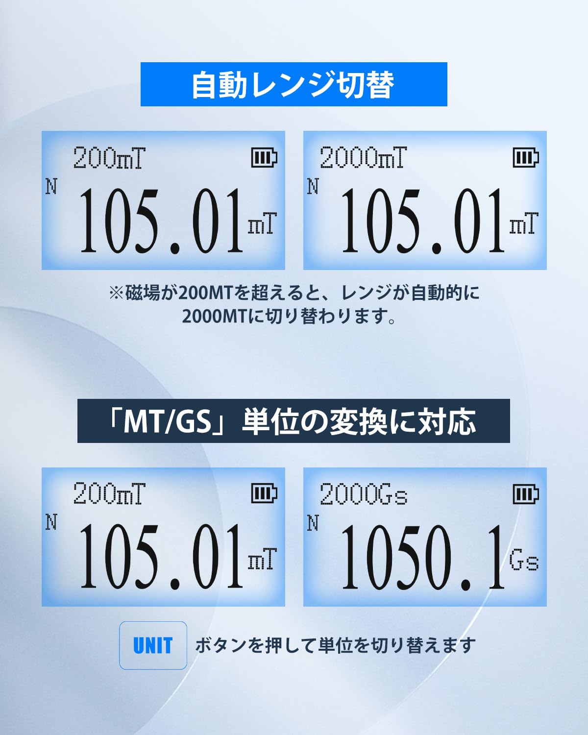 Image demonstrating the unit switching function between mT and Gs, and the automatic range switching from 200mT to 2000mT.