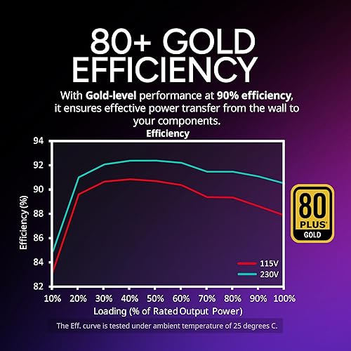 Vista 7 de Cooler Master Fuente de alimentación modular V850 SFX Gold ITX SFF, 850W 80Plus Gold, ATX 3.1 90° PCIe 5.1, diseñado listo para Nvidia RTX 5080