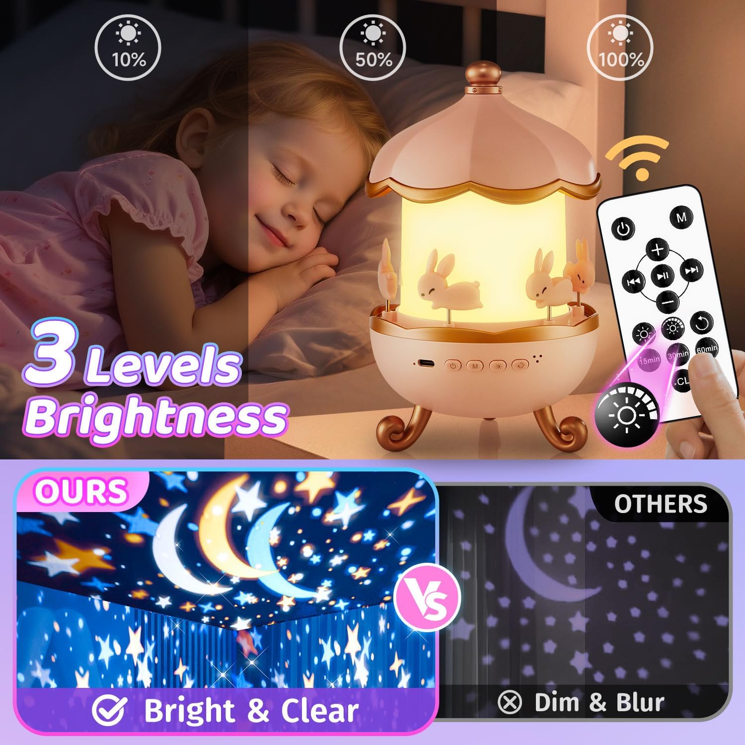 Spielzeug für Mädchen - Sternenhimmel Projektor Kinder, Einhorn-Spielzeug & Geschenk, Nachtlicht mit 315 Modi & 15 Melodien als Einschlafhilfe, 360° Projektor mit Timer und wiederaufladbarem Akku