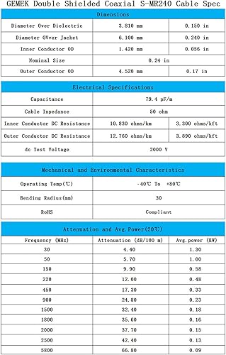 Miniatura 6 de GEMEK Cable de cobre puro SMA macho a N macho de 10 pies, coaxial S-MR240 de baja pérdida para 3G 4G 5G 6G LTE ADS-B Jamón GPS WiFi RF Radio a