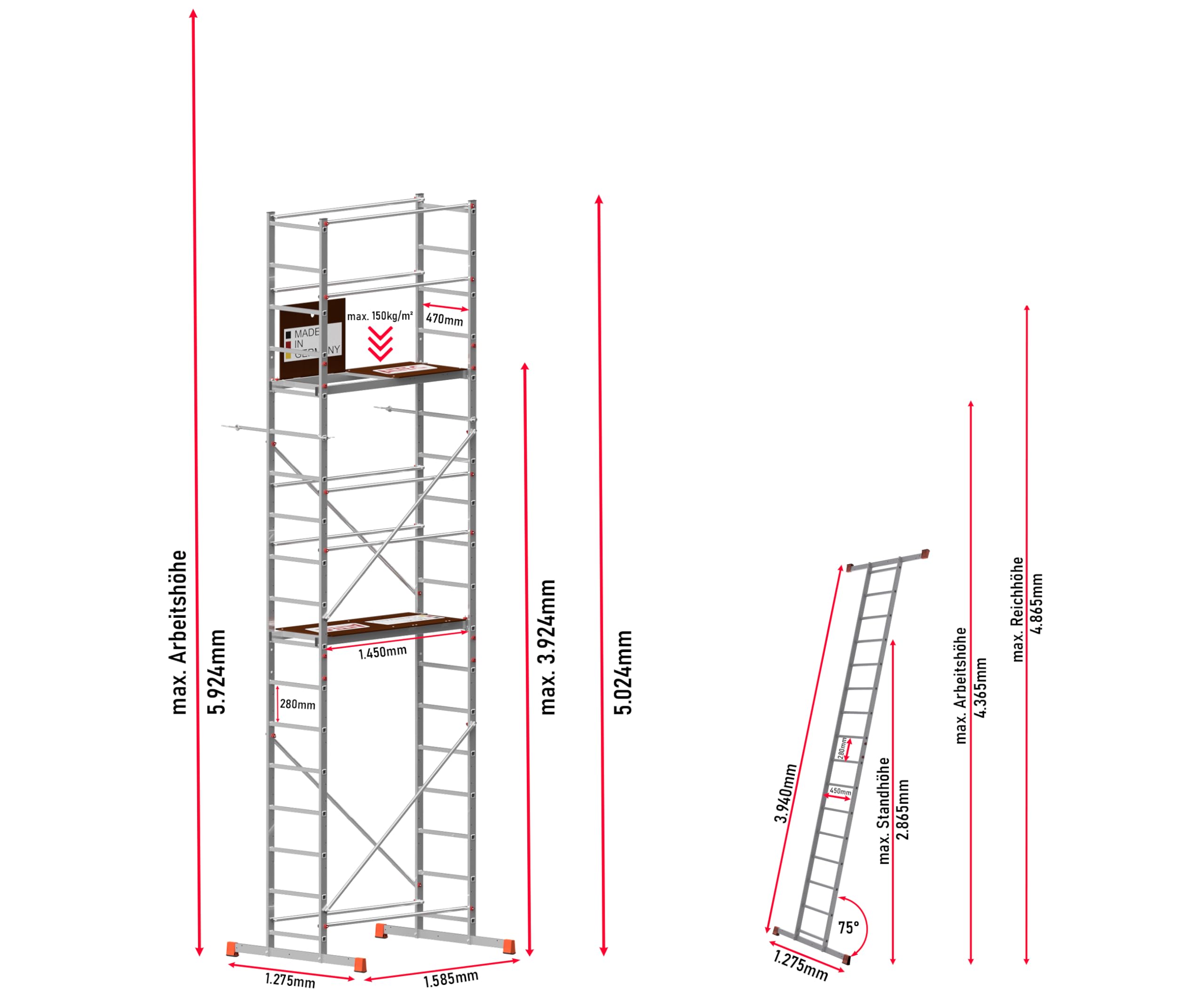 ALTEC AluCombine 3.0-600 | 6m | Alu Standgerüst mit Traverse und Wandanker | Baugerüst Arbeitsbühne Montagegerüst Anlegeleiter Treppengerüst