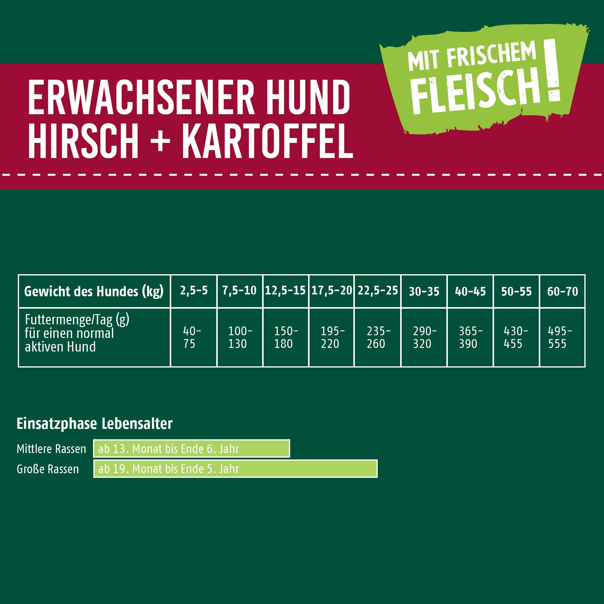 Christopherus Trockenfutter für Erwachsene Hunde, Hirsch + Kartoffel, 12 kg | Getreidefreie Vollnahrung, für erwachsene Hunde, gut verträglich, ohne Farbstoffe, mit ausgewogene Energie- & Fettgehalte