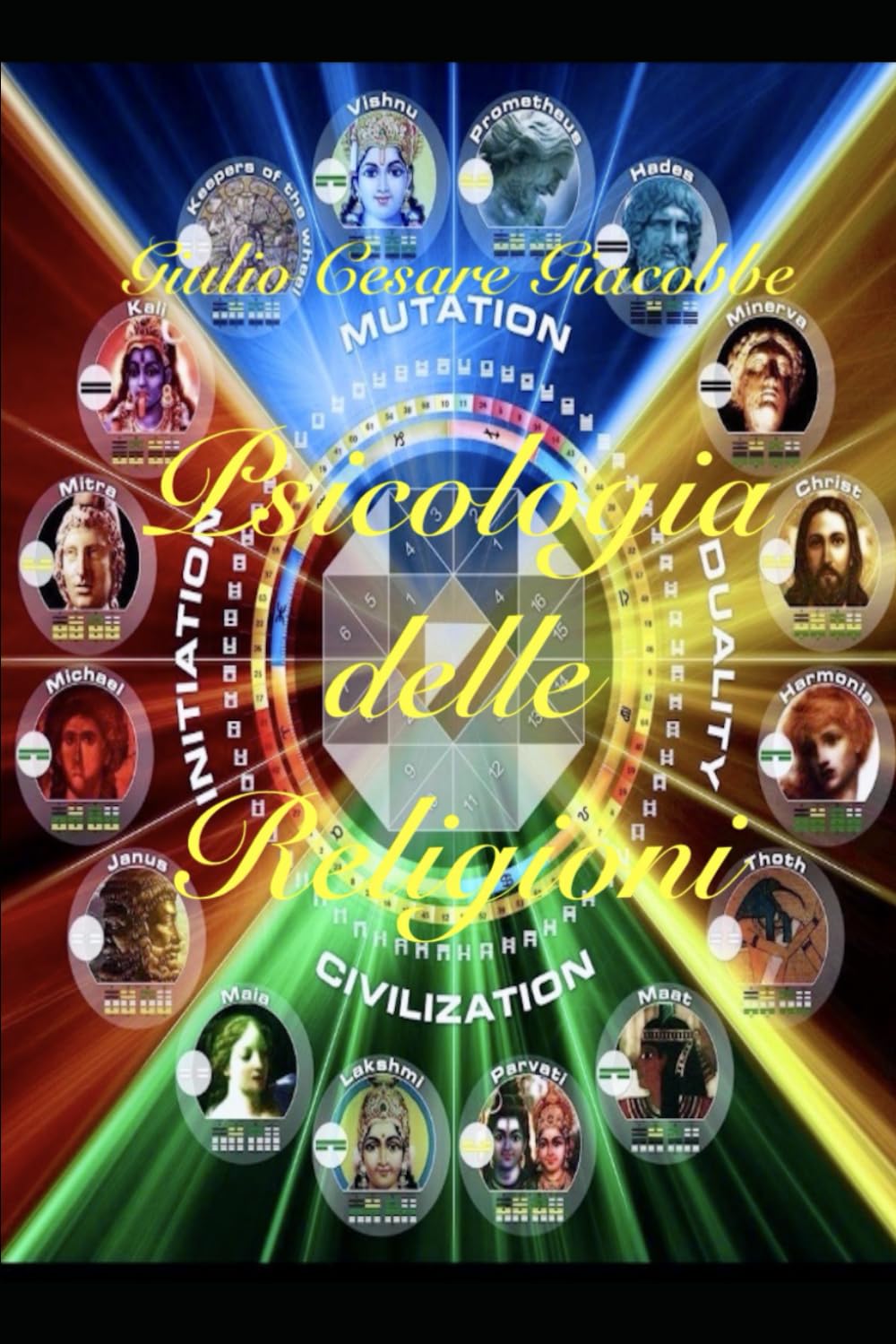 Psicologia delle religioni
