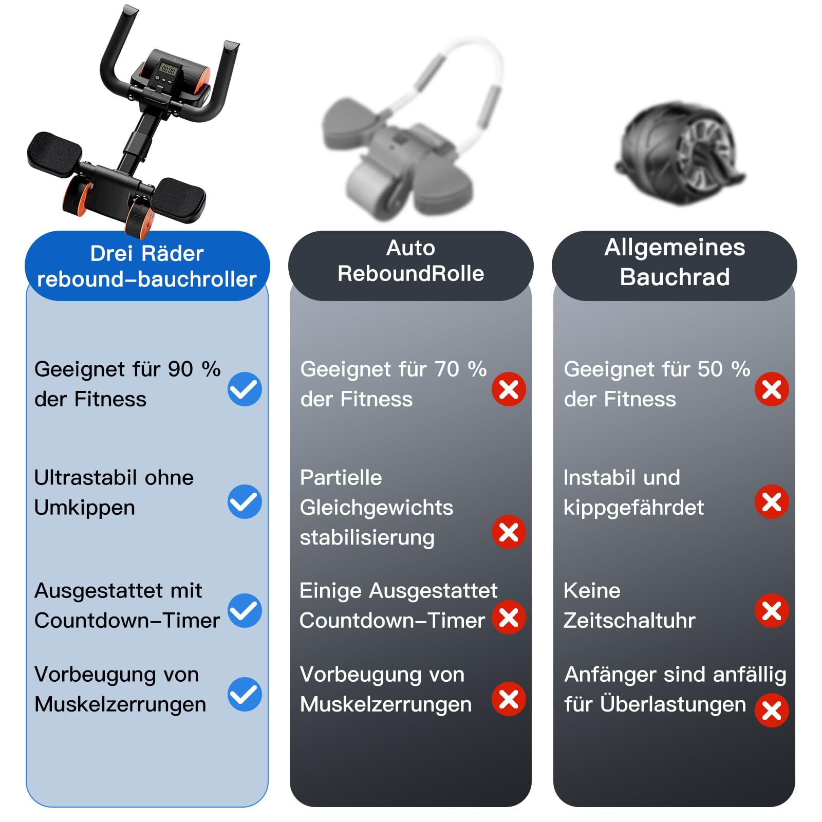Ab Roller Automatisches Rebound-Bauchrad, Ab Trainer für Zuhause, Bauchmuskeltrainer Sport Geräte Sliders für Core Training, ABs Wheels Fitness Zubehör