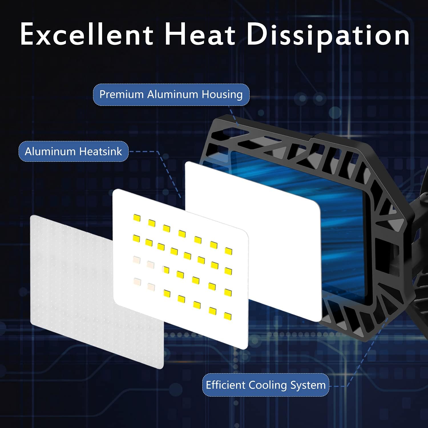 LED Garage Light - 160W Deformable LED Garage Lighting, 16000LM, 6500K LED Shop Light with 5 Multi-Position Panels, Easy-Installation, Create Brighter Lighting Experience in Your Garage/Workshop
