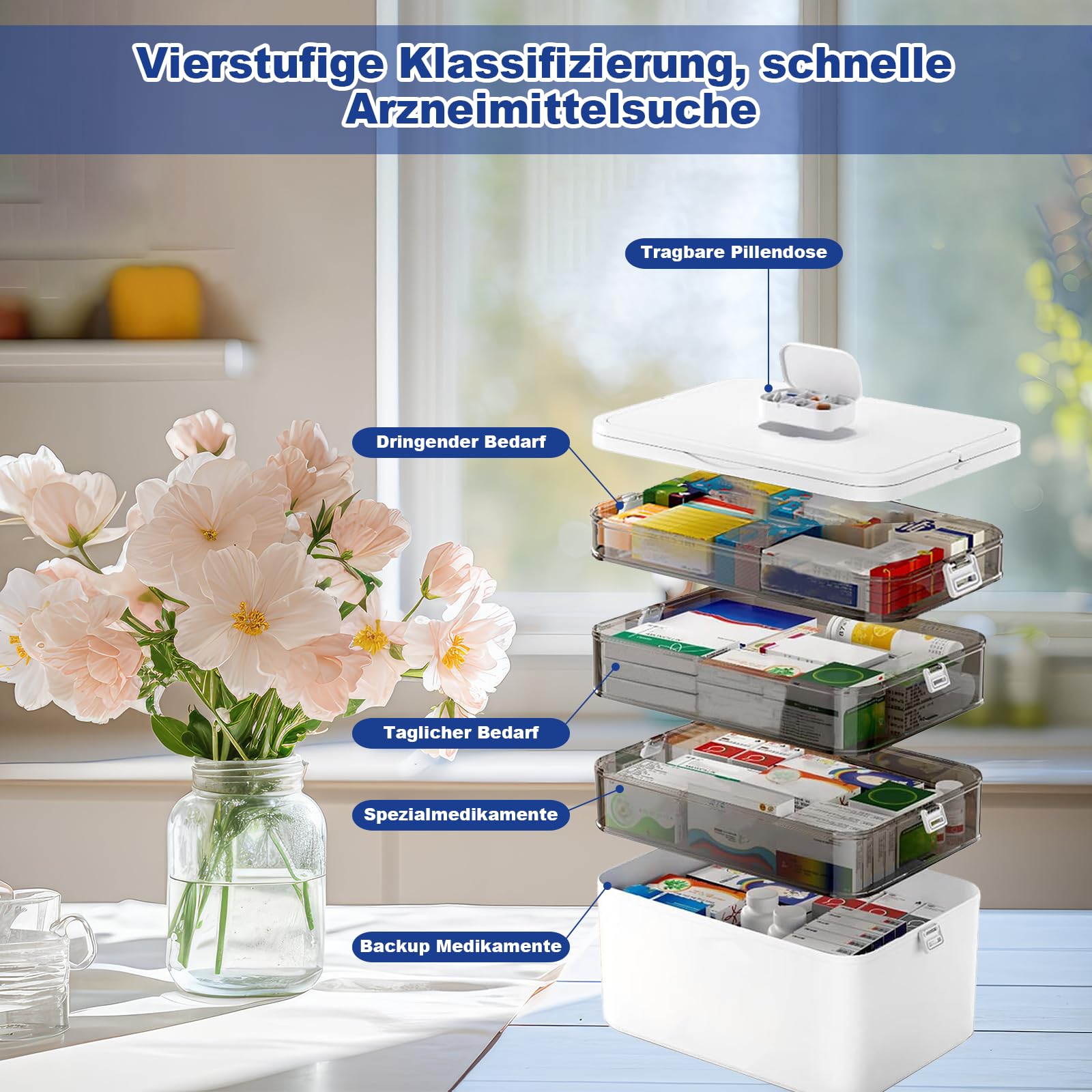40,5 x 22 x 32 cm grande 4 capas organizador de medicamentos – Caja de medicamentos con tapa, armario transparente para medicamentos, primeros auxilios, hogar y farmacia