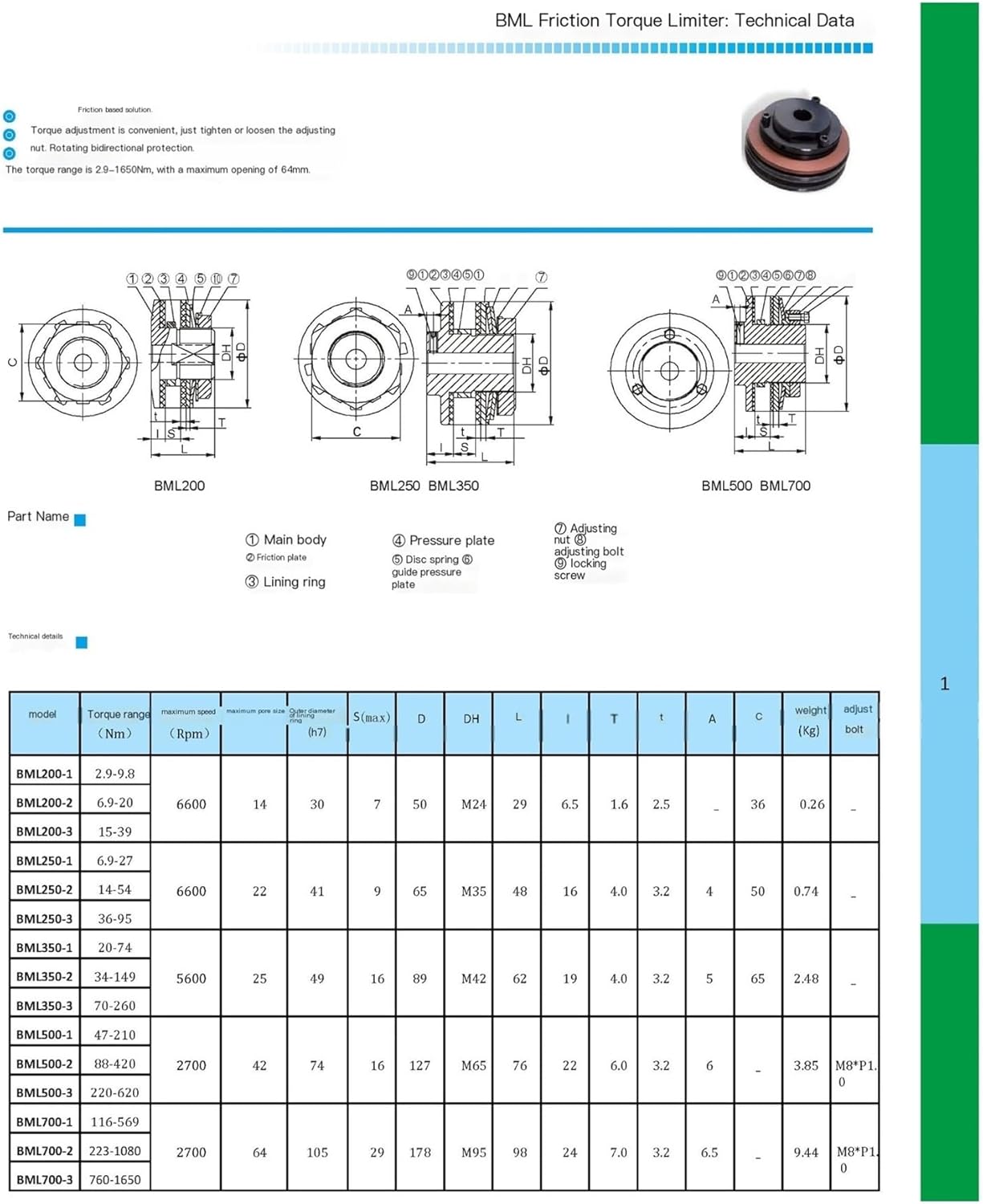 Friction torque limiter, torque limiter, safety clutch, overload protector BML250-1(BML500-1)