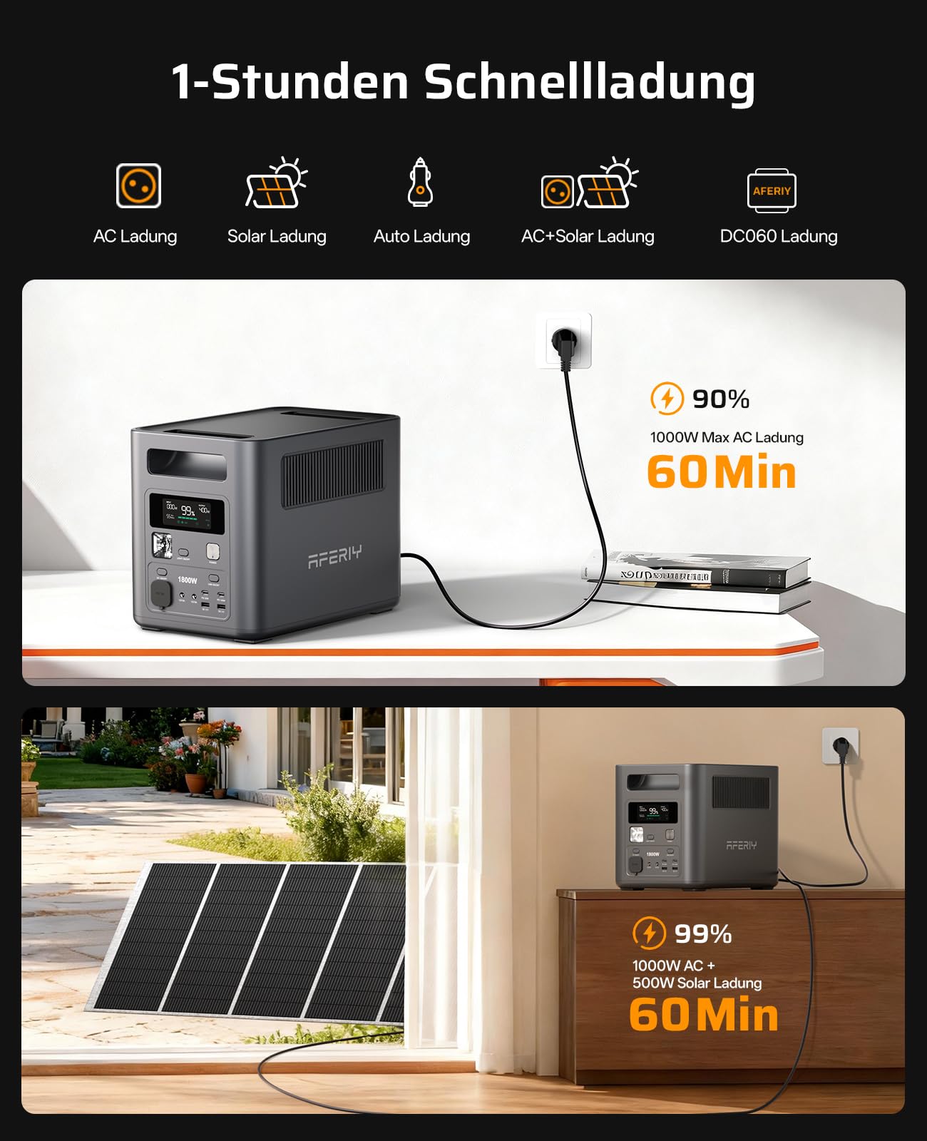 AFERIY 1800W Powerstation mit 200W Solarpanel, Solargenerator 1024Wh LiFePO4 & 1Std Schnellladung Solar Powerstation, <10ms USV, 9 Ausgänge, mit APP, BMS, Reine SW 230V, für Camping/RV/Garten/Notfall - 5