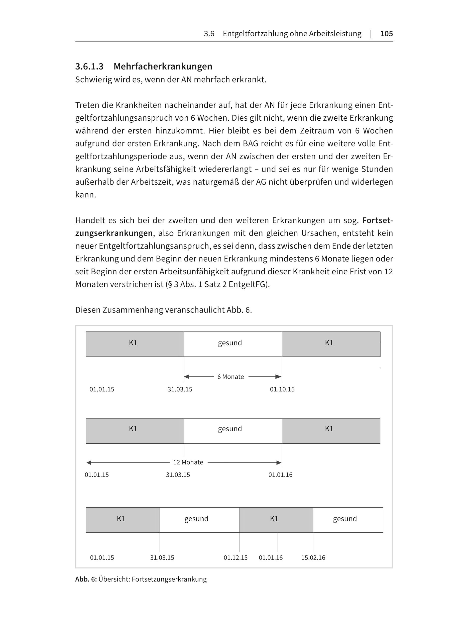 Arbeitsrecht - ein Crashkurs (Haufe Fachbuch)
