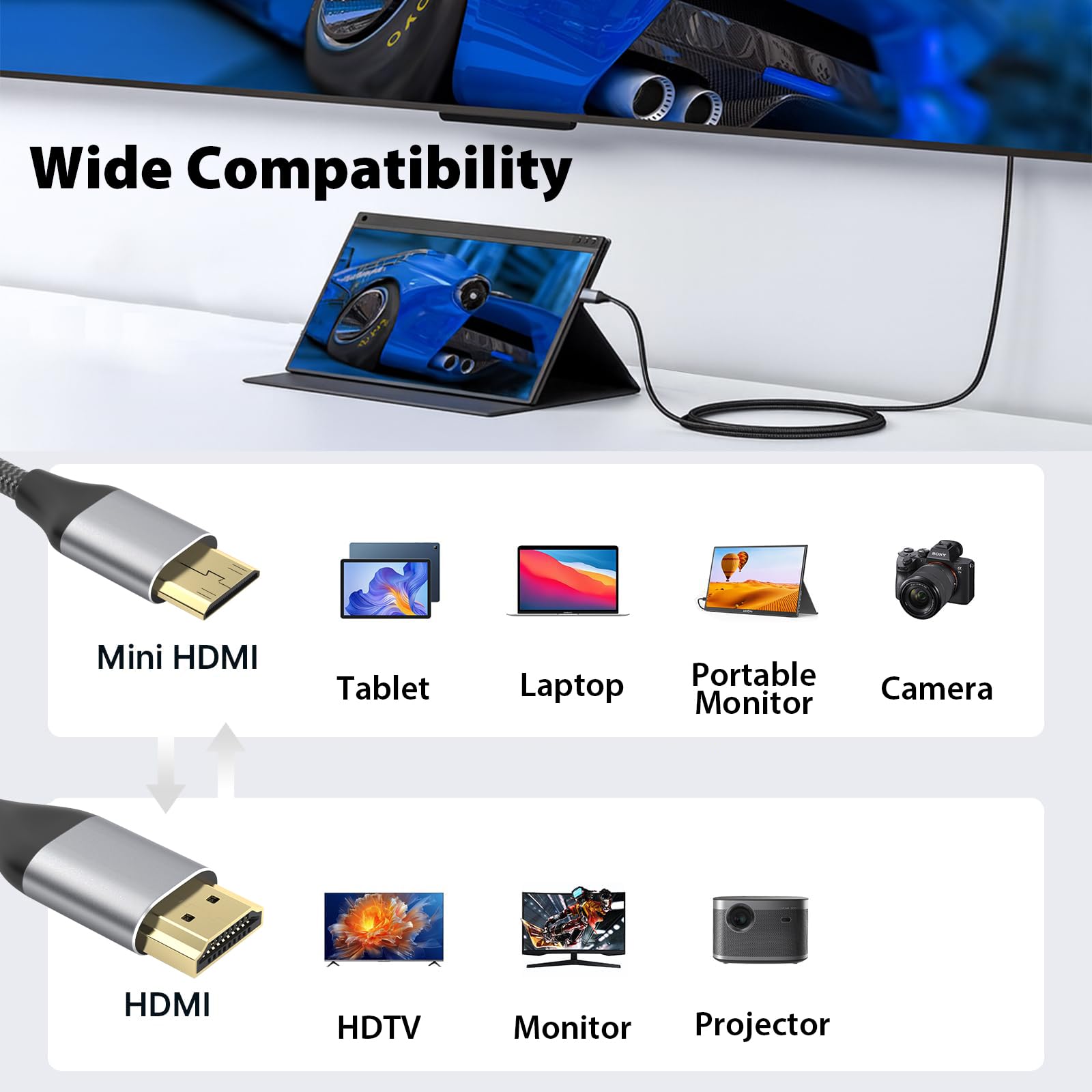 Cyberguys! Cable mini HDMI a HDMI 2.0, 4K 60Hz Ultra HD, cable trenzado bidireccional de alta velocidad de 18 Gbps con conectores chapados en oro, compatible con videocámara de cámara, proyector de