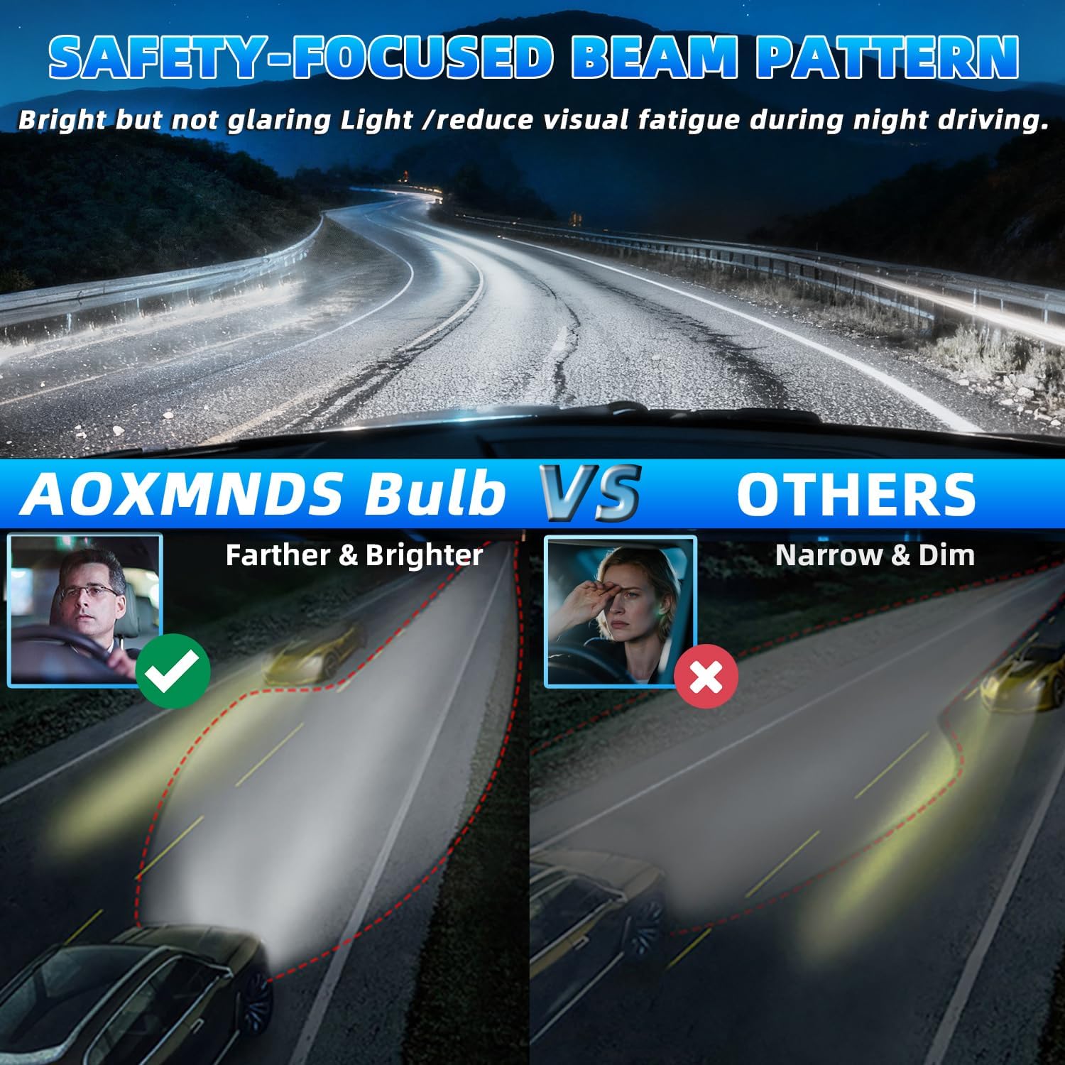 Halogen Headlight Bulb Compatible With Toyota Tundra 2014-2018, 9003 High Low Beam + H11 Fog Lights + License Plate Lights, 6000K White, Plug And Play, Pack of 6